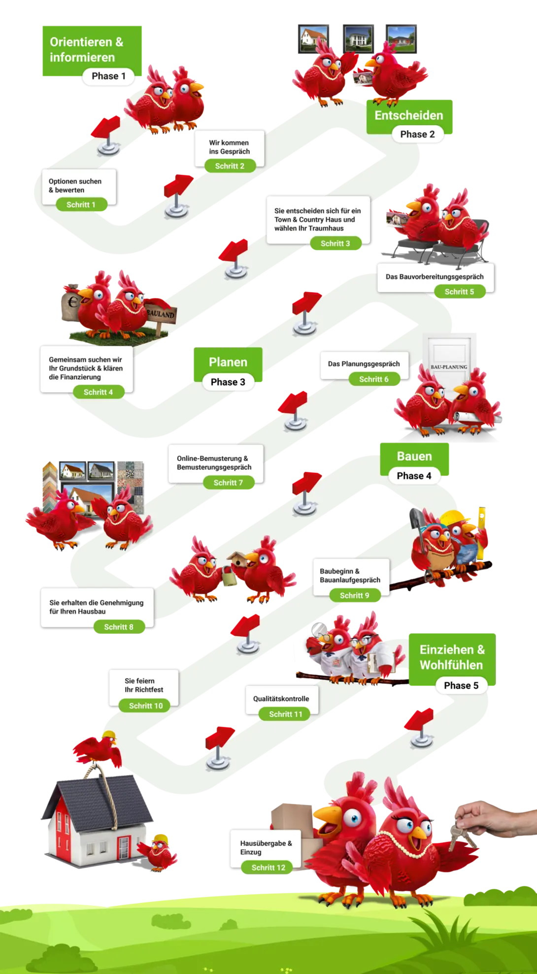 Infografik-Weg-ins-Eigenheim-Nestexperten_02 Der Weg in Ihr Traumhaus